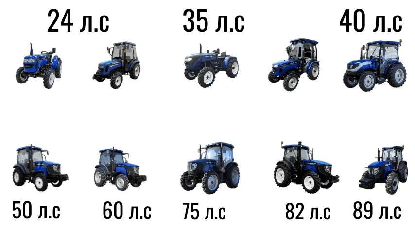 Классификация минитракторов Lovol Классификация минитракторов Lovol